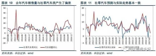 大数据看宏观|传统消费景气维持,新兴消费是新增长点